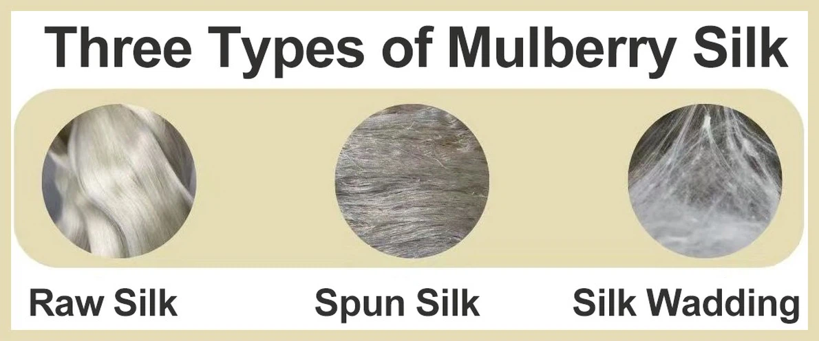 THE THREE TYPES OF MULBERRY SILK THE THREE TYPES OF MULBERRY SILK